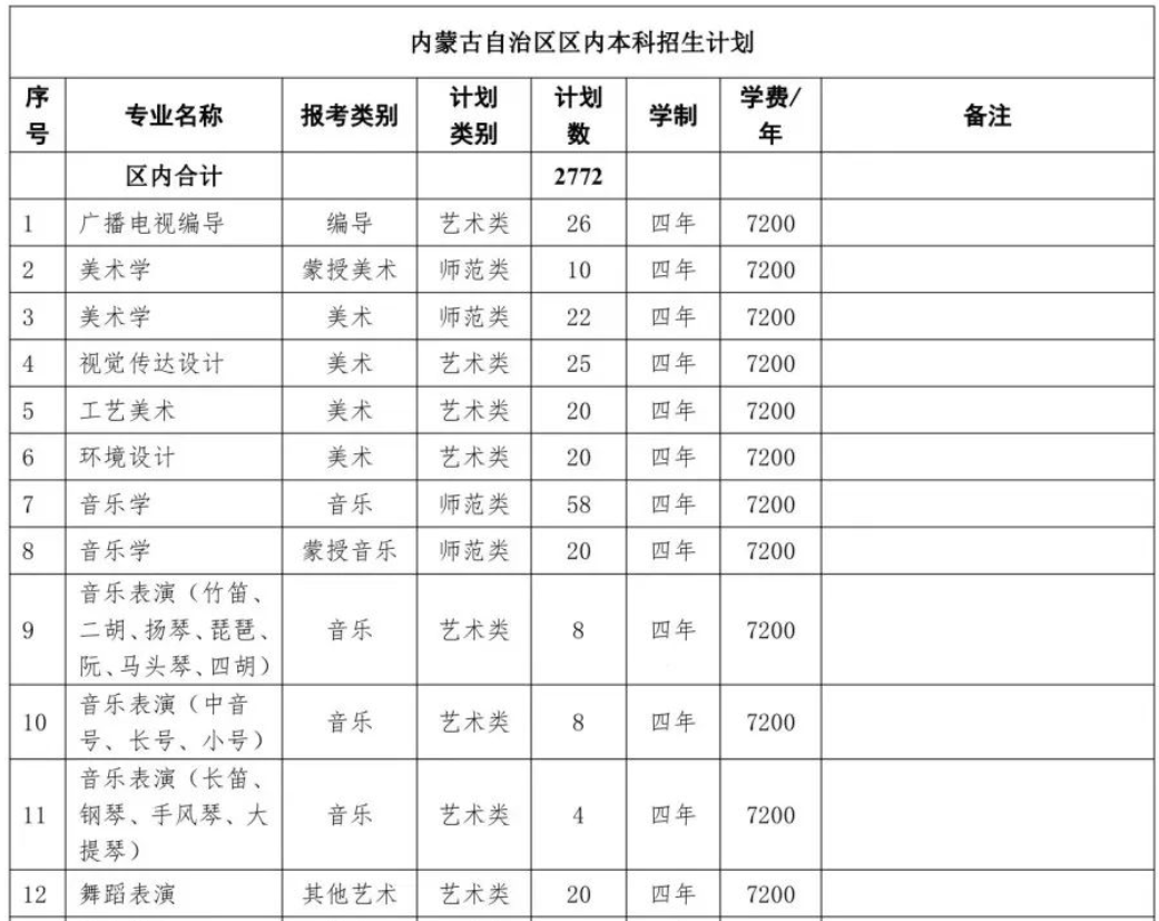 赤峰学院艺术类学费多少钱一年（附各专业收费标准）