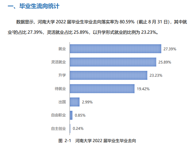 河南大学就业率怎么样,就业前景好吗？