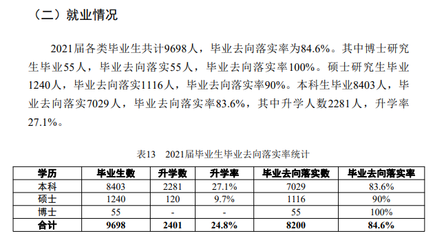 中北大学就业率怎么样,就业前景好吗？