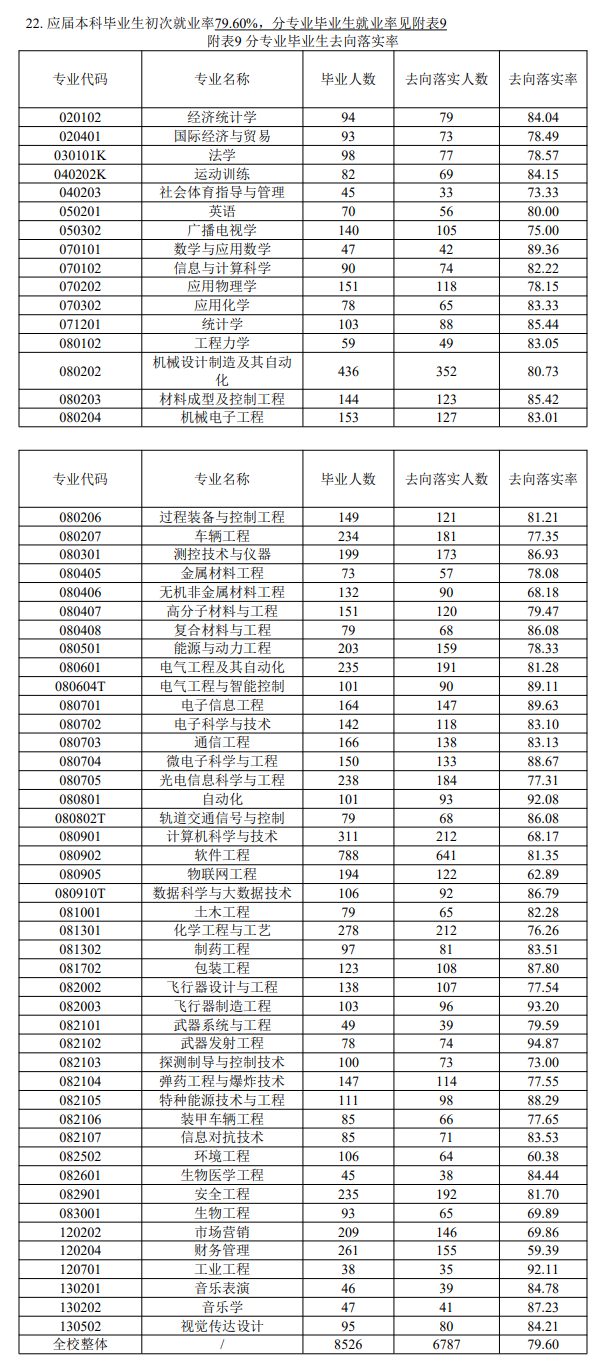 中北大学就业率怎么样,就业前景好吗？