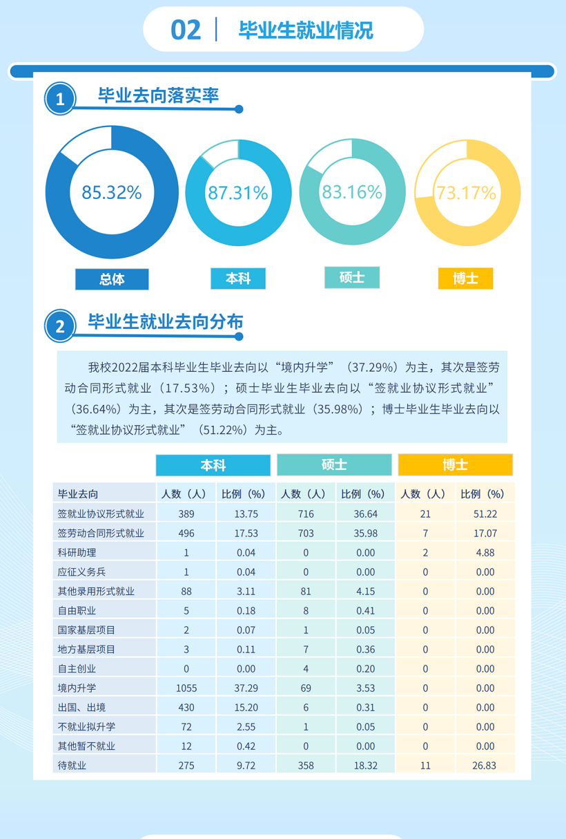 东北财经大学就业率怎么样,就业前景好吗？