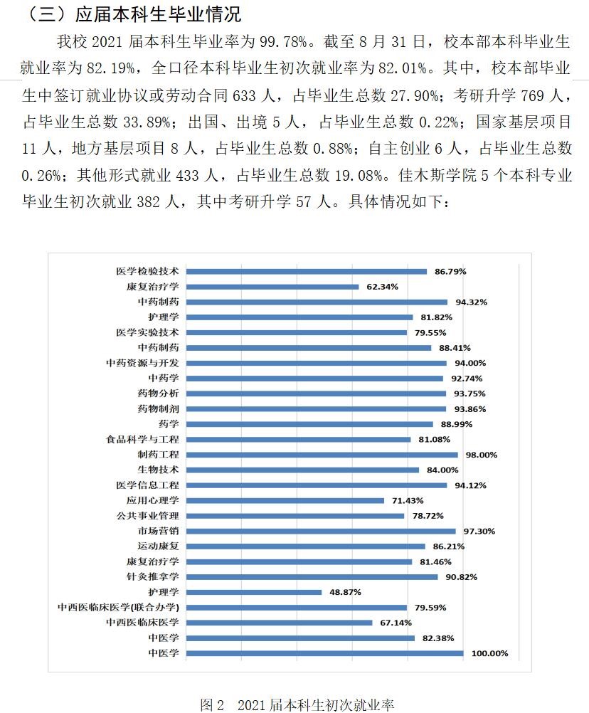 黑龙江中医药大学就业率怎么样,就业前景好吗？