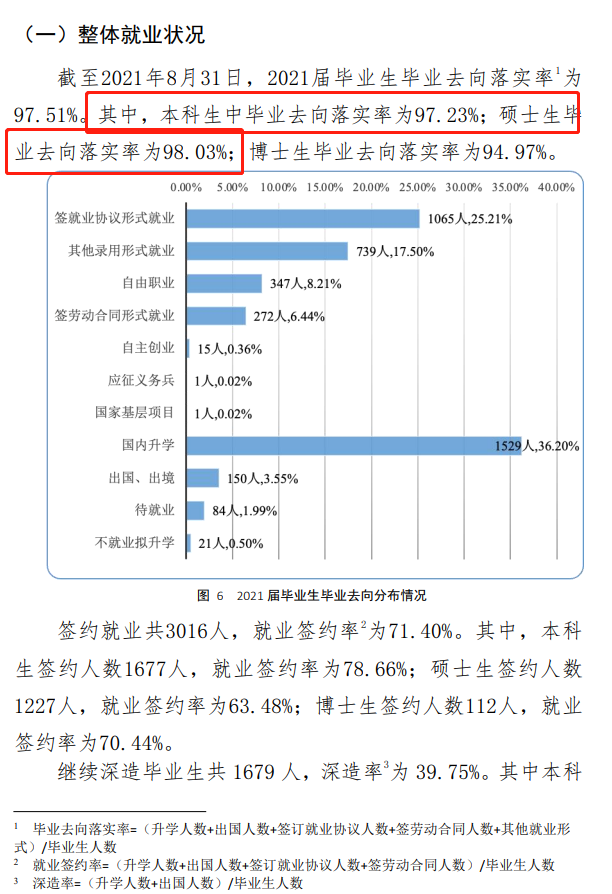 中国政法大学就业率怎么样,就业前景好吗？