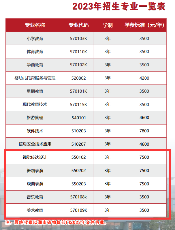 株洲师范高等专科学校艺术类学费多少钱一年（附各专业收费标准）