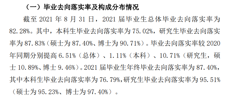 哈尔滨医科大学就业率怎么样,就业前景好吗？