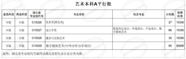 湖北大学艺术类学费多少钱一年（附各专业收费标准）