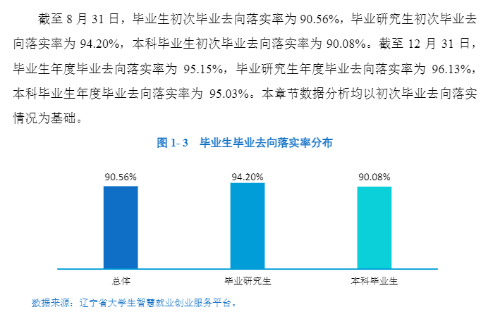 大连外国语大学就业率怎么样,就业前景好吗？