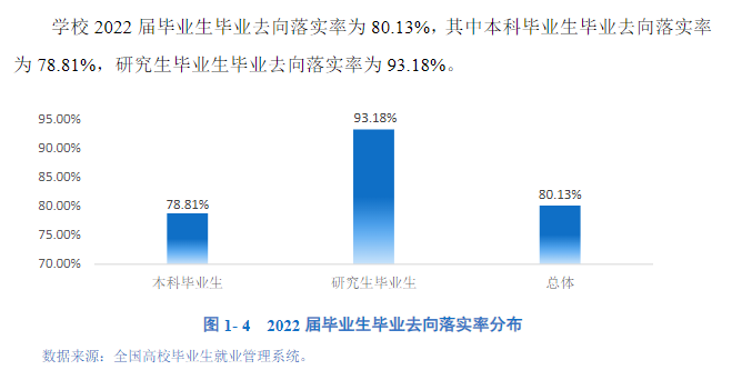 黑龙江八一农垦大学就业率怎么样,就业前景好吗？