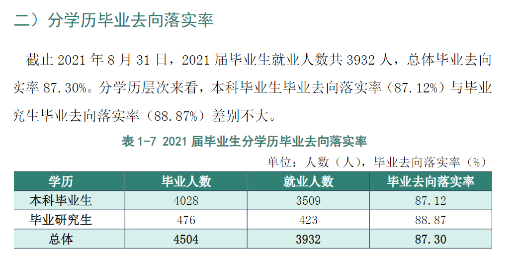 黑龙江八一农垦大学就业率怎么样,就业前景好吗？