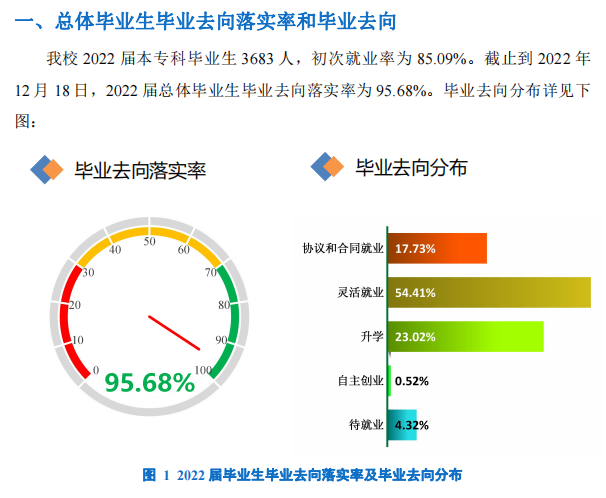 河北环境工程学院就业率怎么样,就业前景好吗？