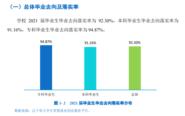 鞍山师范学院就业率怎么样,就业前景好吗？