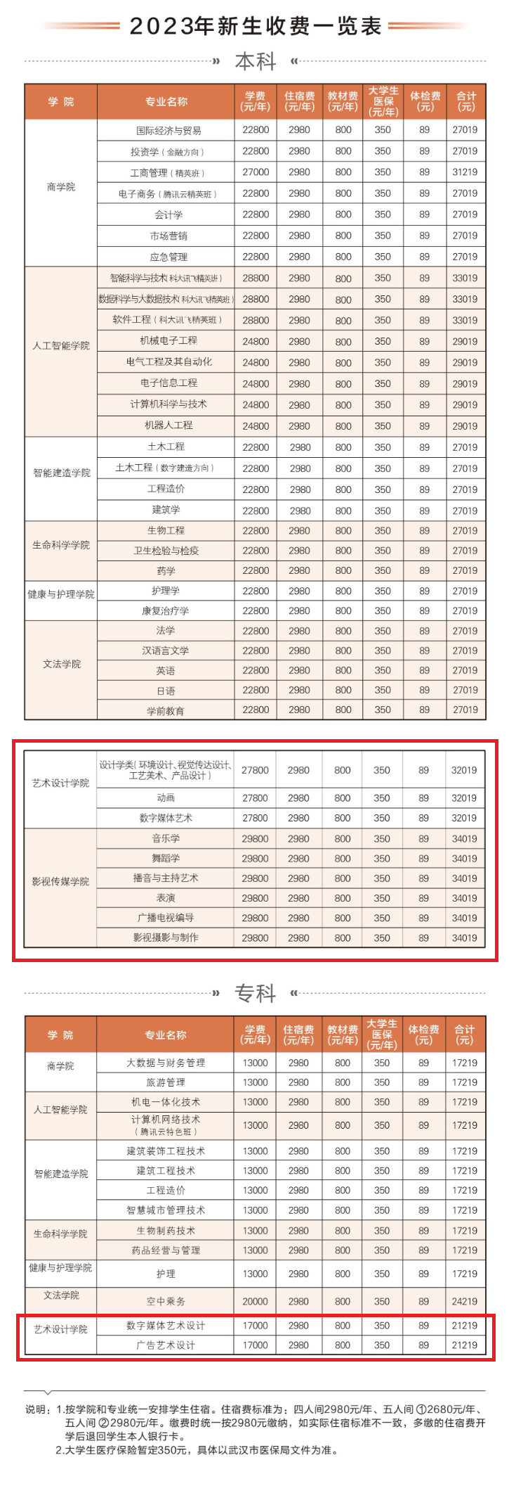 武昌理工学院艺术类学费多少钱一年（附各专业收费标准）