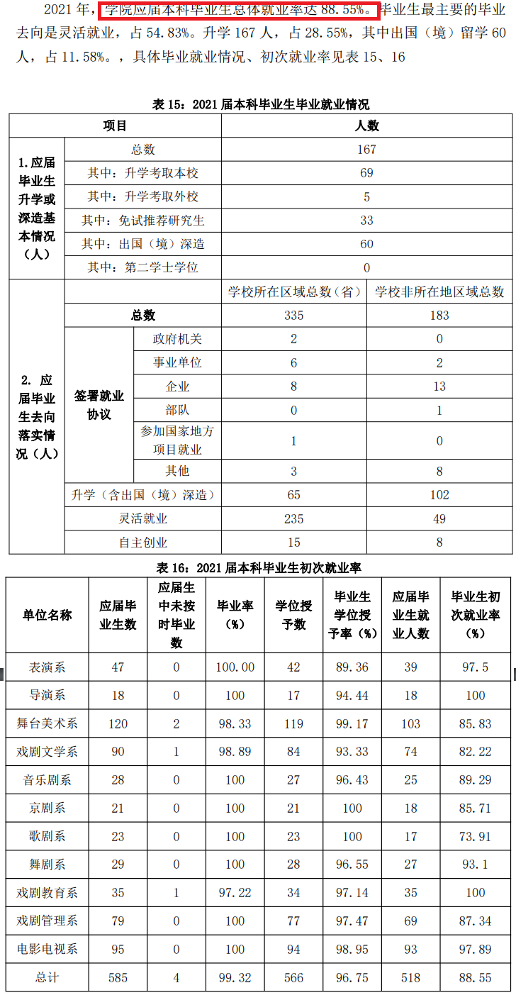 中央戏剧学院就业率怎么样,就业前景好吗？