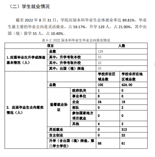 中央戏剧学院就业率怎么样,就业前景好吗？