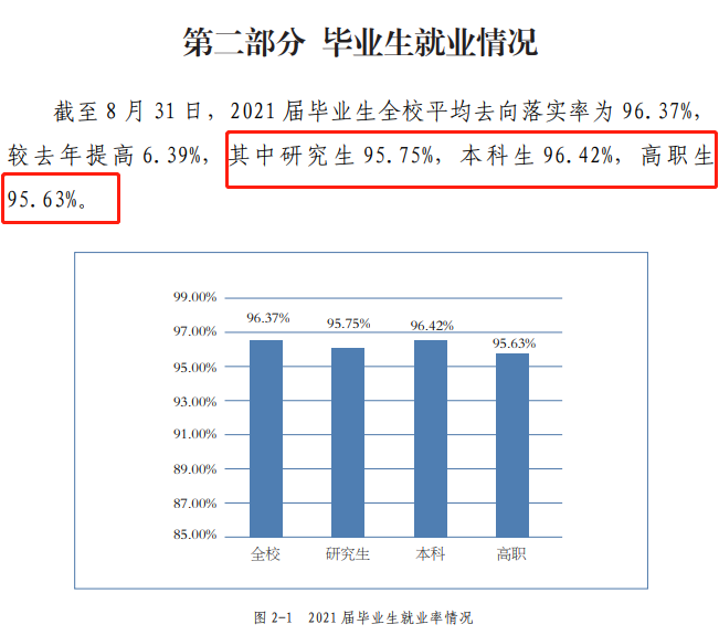 北京联合大学就业率怎么样,就业前景好吗？