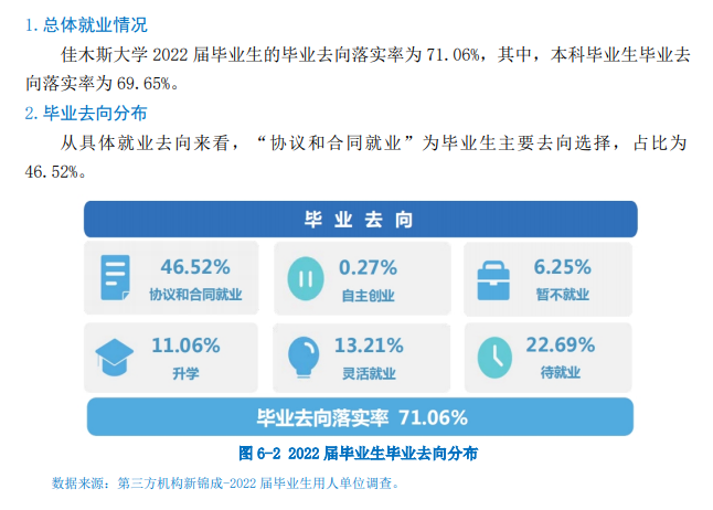 佳木斯大学就业率怎么样,就业前景好吗？