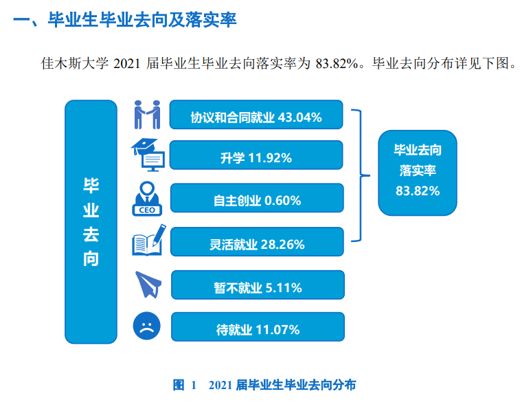 佳木斯大学就业率怎么样,就业前景好吗？