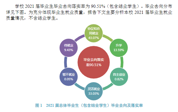 渤海大学就业率怎么样,就业前景好吗？