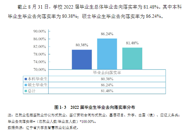 渤海大学就业率怎么样,就业前景好吗？