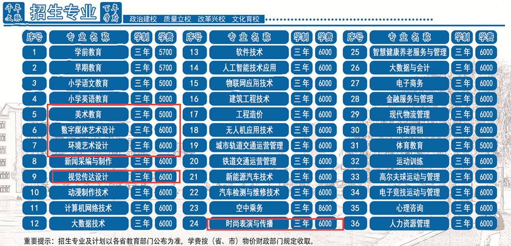 哈尔滨科学技术职业学院艺术类学费多少钱一年（附各专业收费标准）