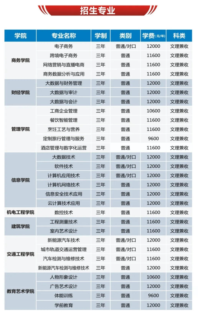 郑州电子商务职业学院艺术类学费多少钱一年（附各专业收费标准）