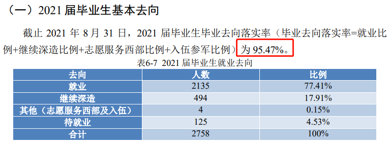 北京信息科技大学就业率怎么样,就业前景好吗？