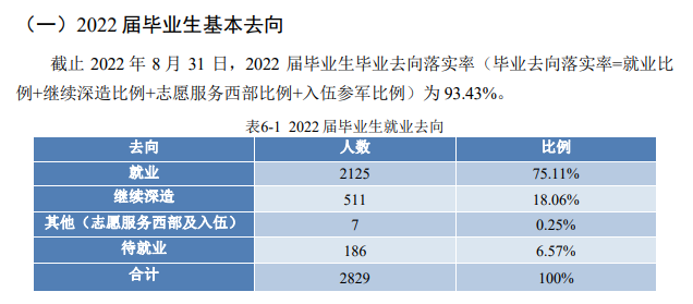 北京信息科技大学就业率怎么样,就业前景好吗？