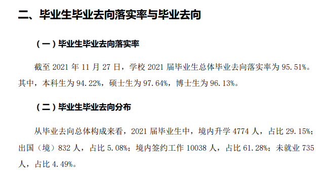 山东大学就业率怎么样,就业前景好吗？