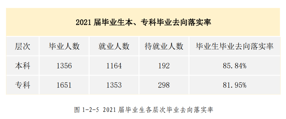 河北东方学院就业率怎么样,就业前景好吗？