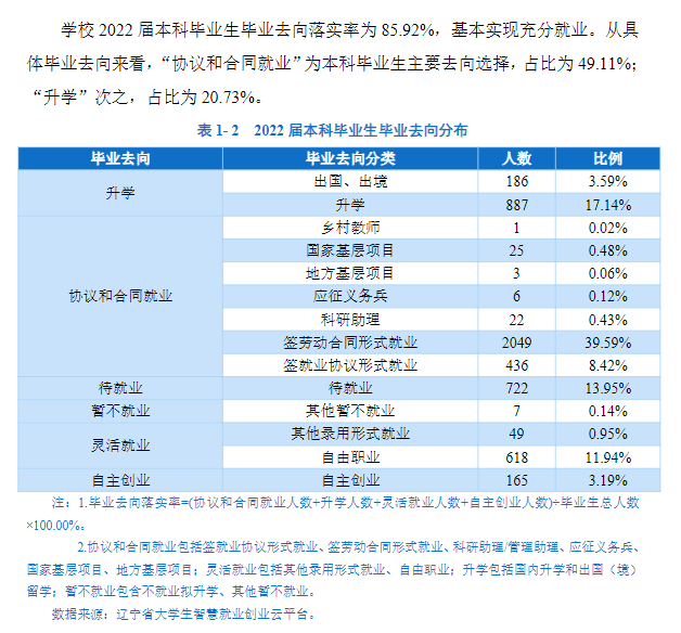 沈阳师范大学就业率怎么样,就业前景好吗？