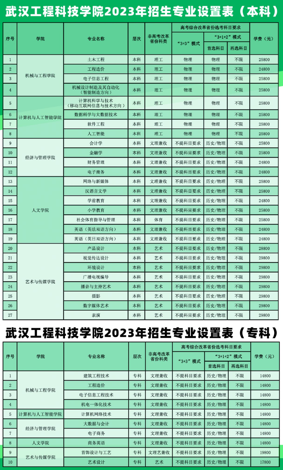 武汉工程科技学院艺术类学费多少钱一年（附各专业收费标准）