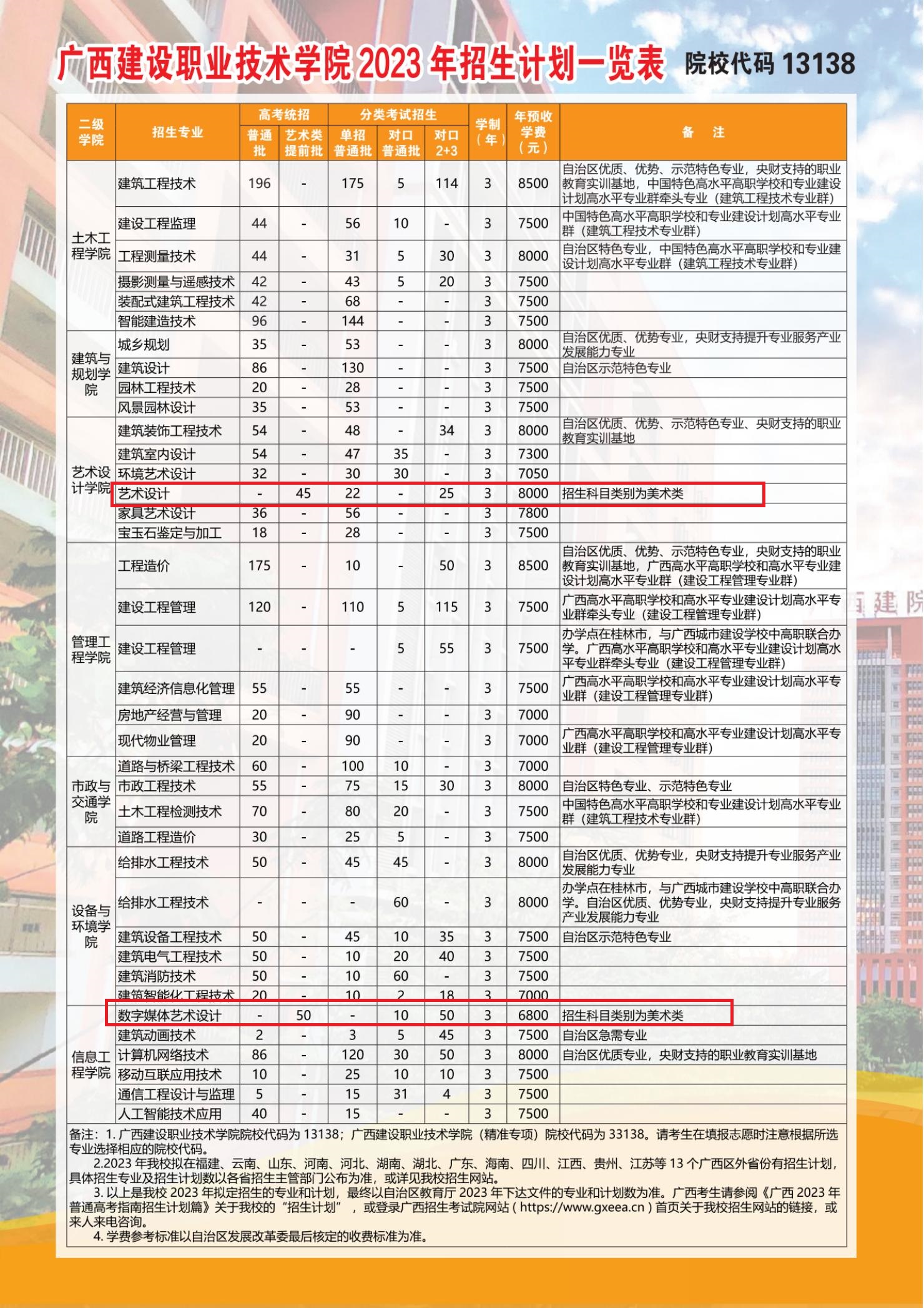 广西建设职业技术学院艺术类学费多少钱一年（附各专业收费标准）