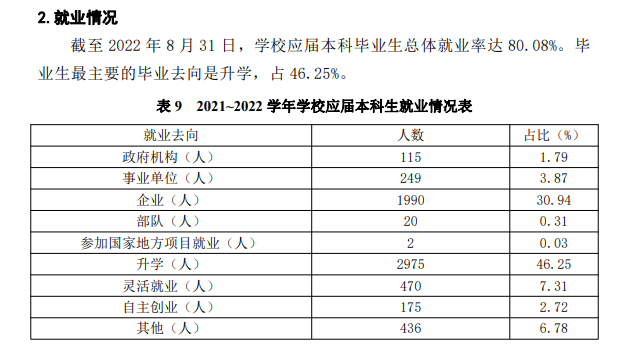 南昌大学就业率怎么样,就业前景好吗？