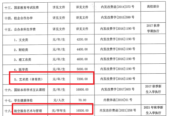 内蒙古民族大学艺术类学费多少钱一年（附各专业收费标准）