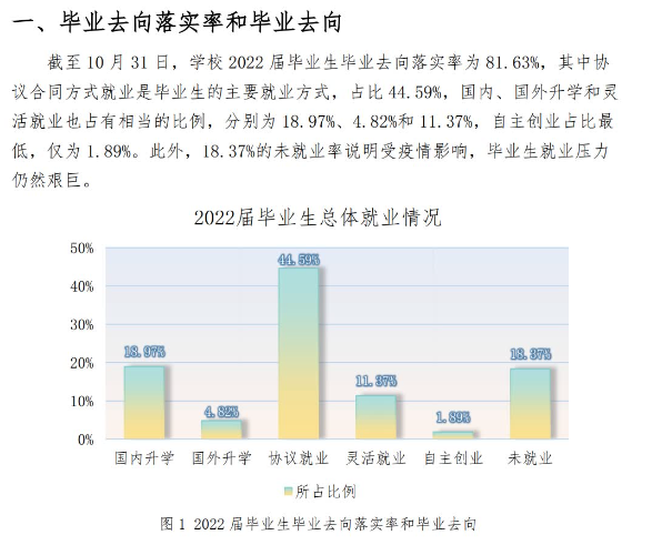 辽宁师范大学就业率怎么样,就业前景好吗？