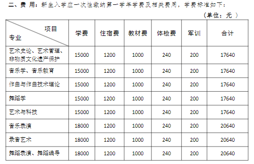 西安音乐学院艺术类学费多少钱一年（附各专业收费标准）