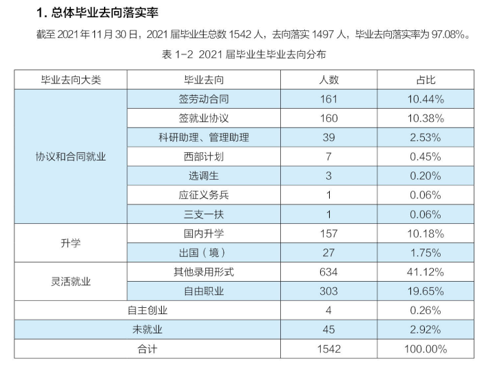 中华女子学院就业率怎么样,就业前景好吗？