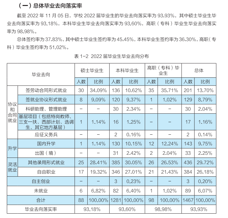 中华女子学院就业率怎么样,就业前景好吗？