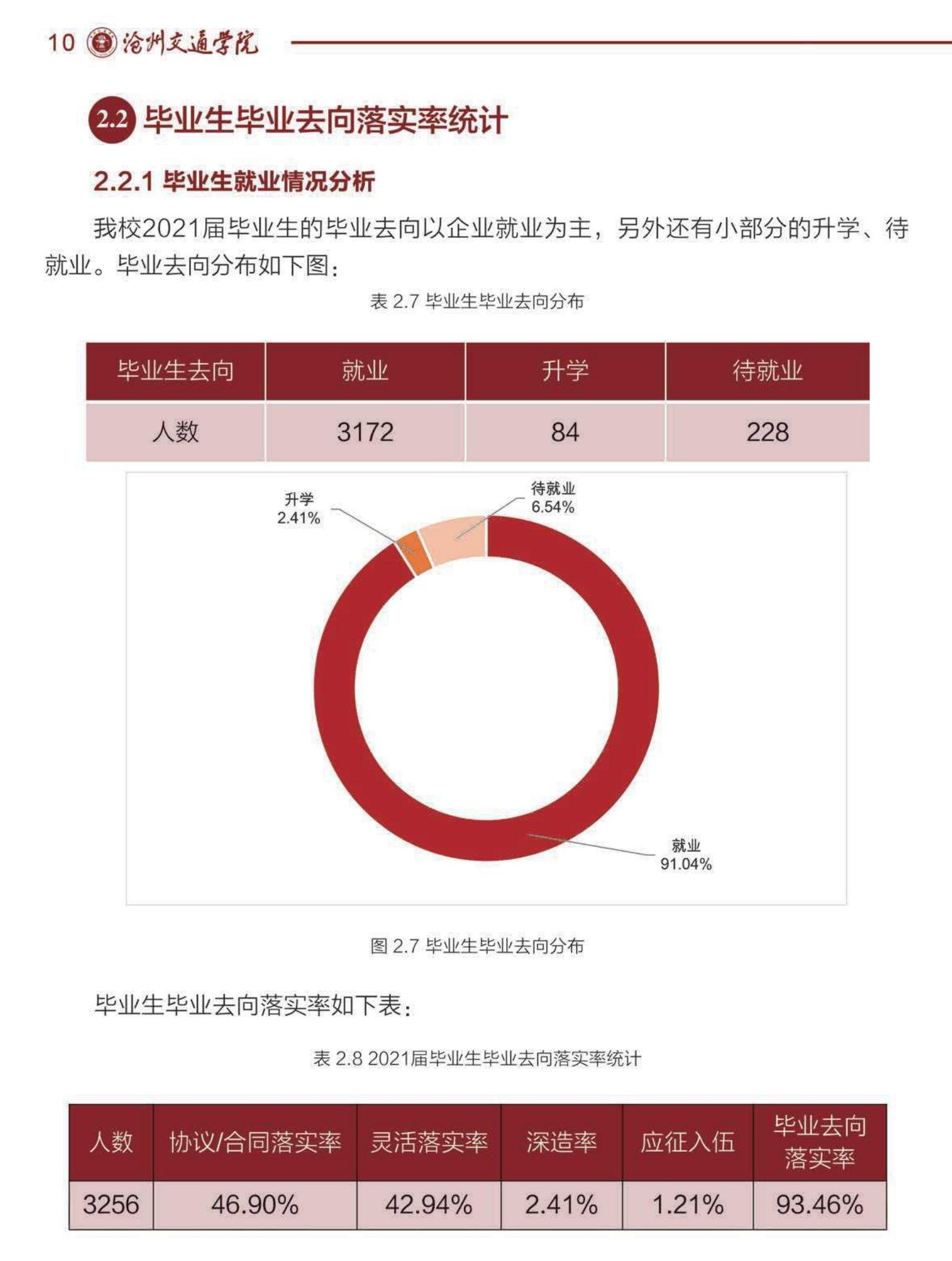 沧州交通学院就业率怎么样,就业前景好吗？