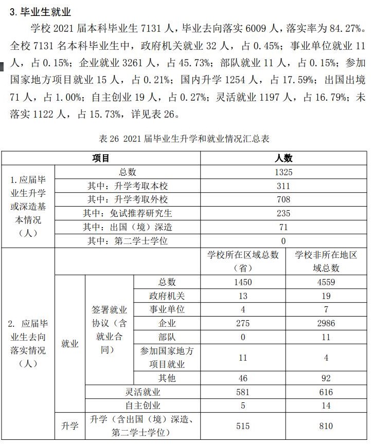 哈尔滨理工大学就业率怎么样,就业前景好吗？