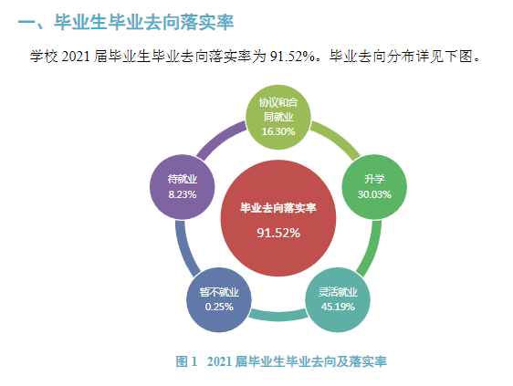 沈阳医学院就业率怎么样,就业前景好吗？