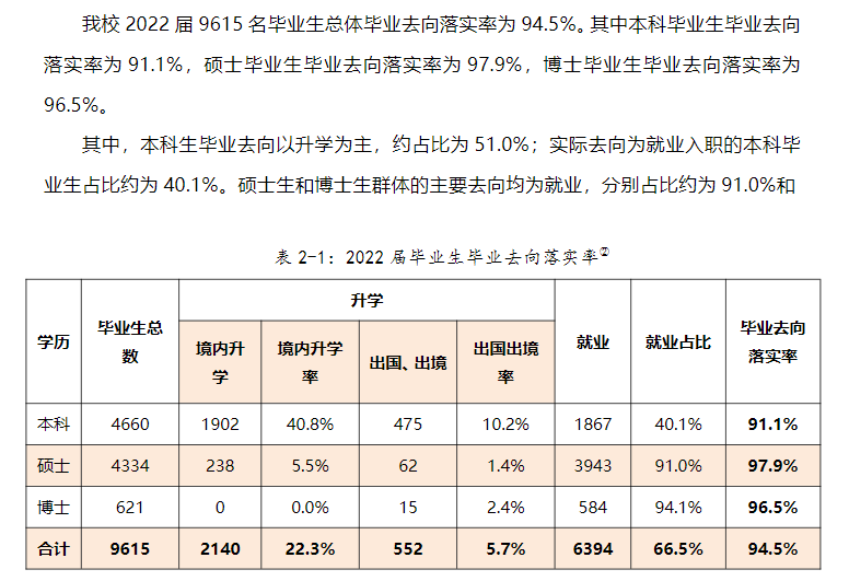 厦门大学就业率怎么样,就业前景好吗？