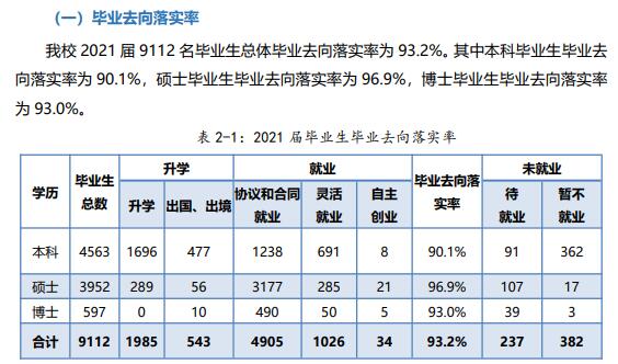 厦门大学就业率怎么样,就业前景好吗？