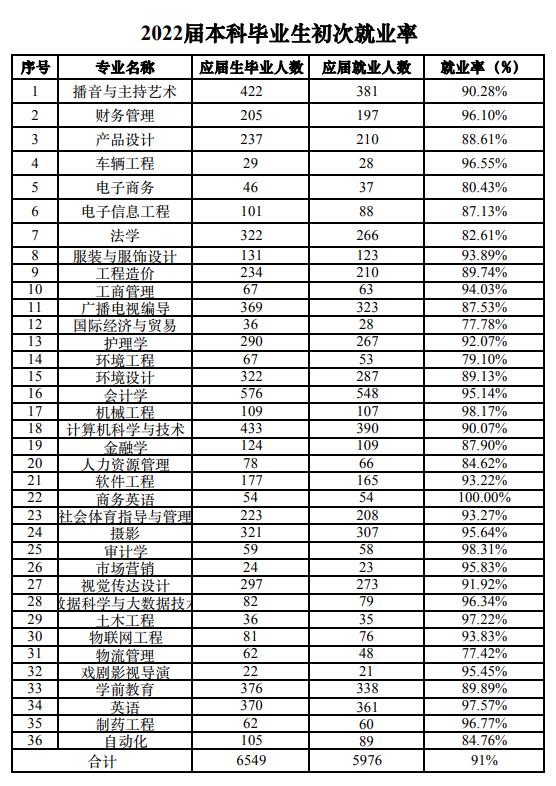 燕京理工学院就业率怎么样,就业前景好吗？