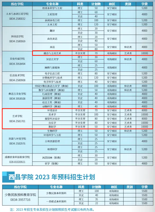 西昌学院艺术类学费多少钱一年（附各专业收费标准）