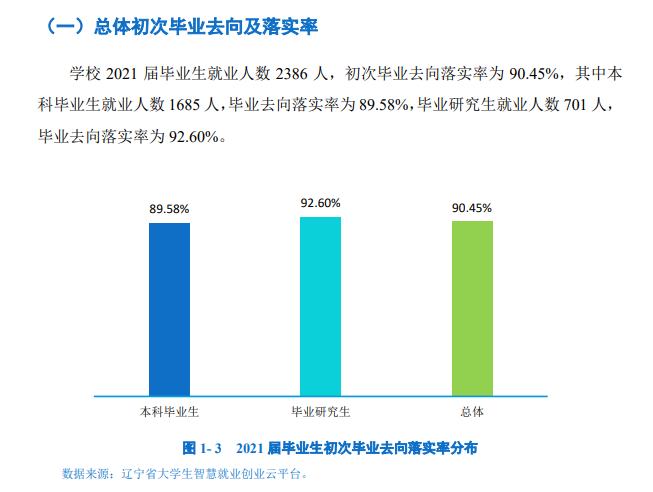 沈阳药科大学就业率怎么样,就业前景好吗？