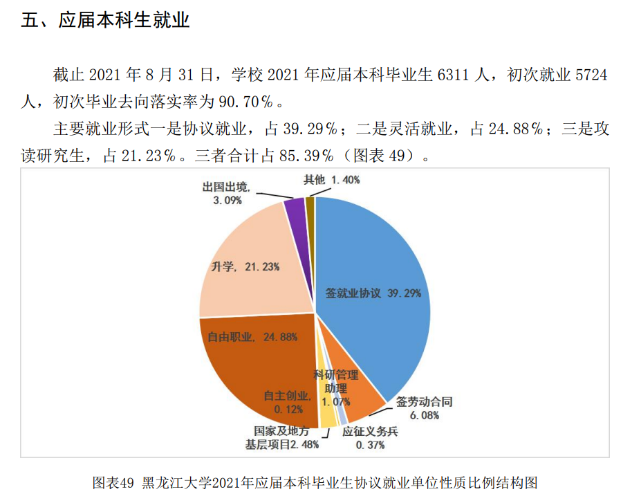 黑龙江大学就业率怎么样,就业前景好吗？