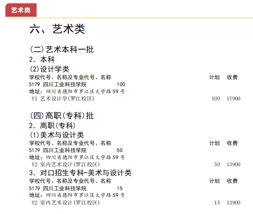 四川工业科技学院艺术类学费多少钱一年（附各专业收费标准）