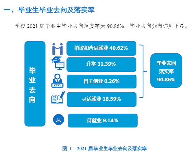 辽宁中医药大学就业率怎么样,就业前景好吗？