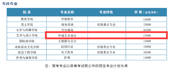 西安翻译学院艺术类学费多少钱一年（附各专业收费标准）